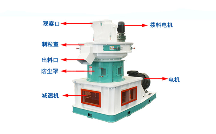 木屑顆粒機結(jié)構(gòu)圖.jpg