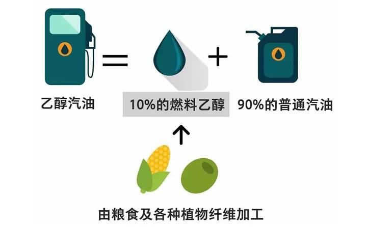 2020年全國普及乙醇汽油 生物燃料要唱主角 生物質顆粒機設備為之驕傲