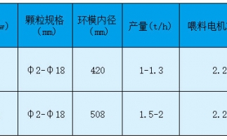 玉米秸稈顆粒機(jī)價(jià)格